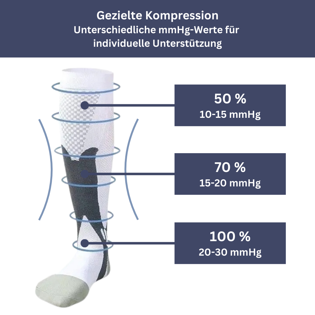Compression Stockings for Pain-Free Legs